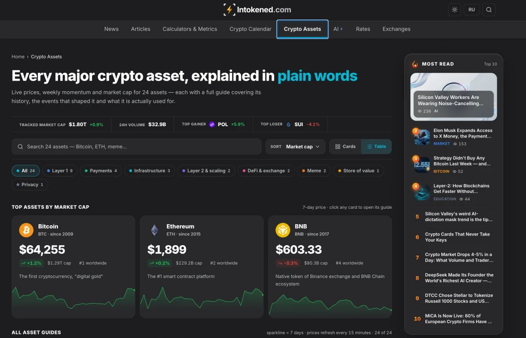 Intokened.com: Crypto Prices, Conversions, and the Stories Behind Them