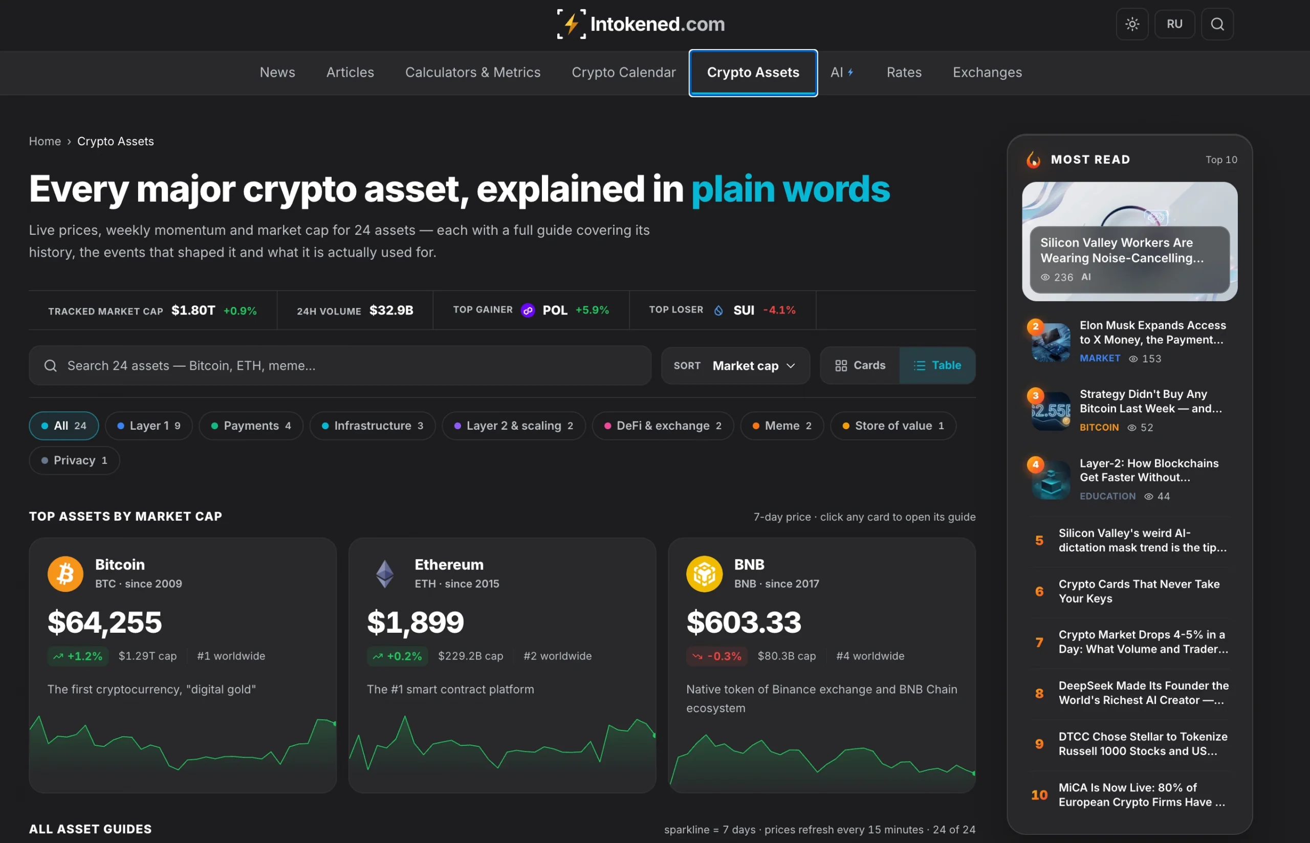 Intokened.com: Crypto Prices, Conversions, and the Stories Behind Them